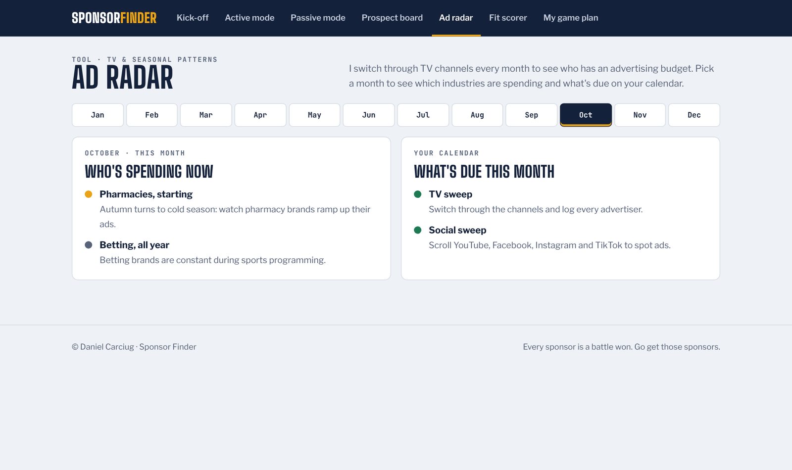 Ad radar